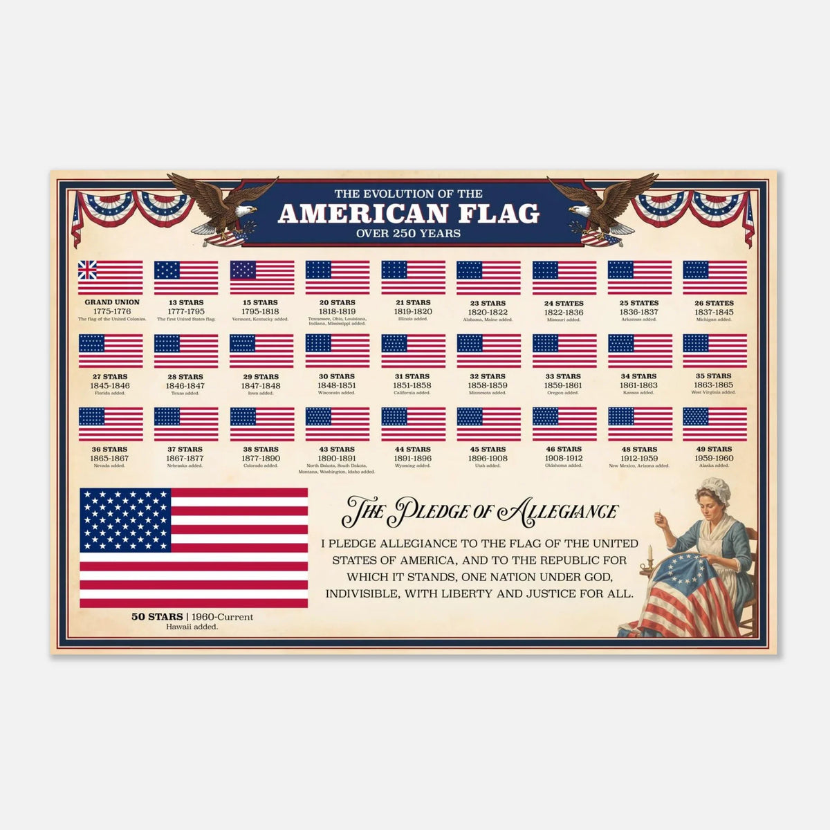 Evolution of the American Flag Print view 2