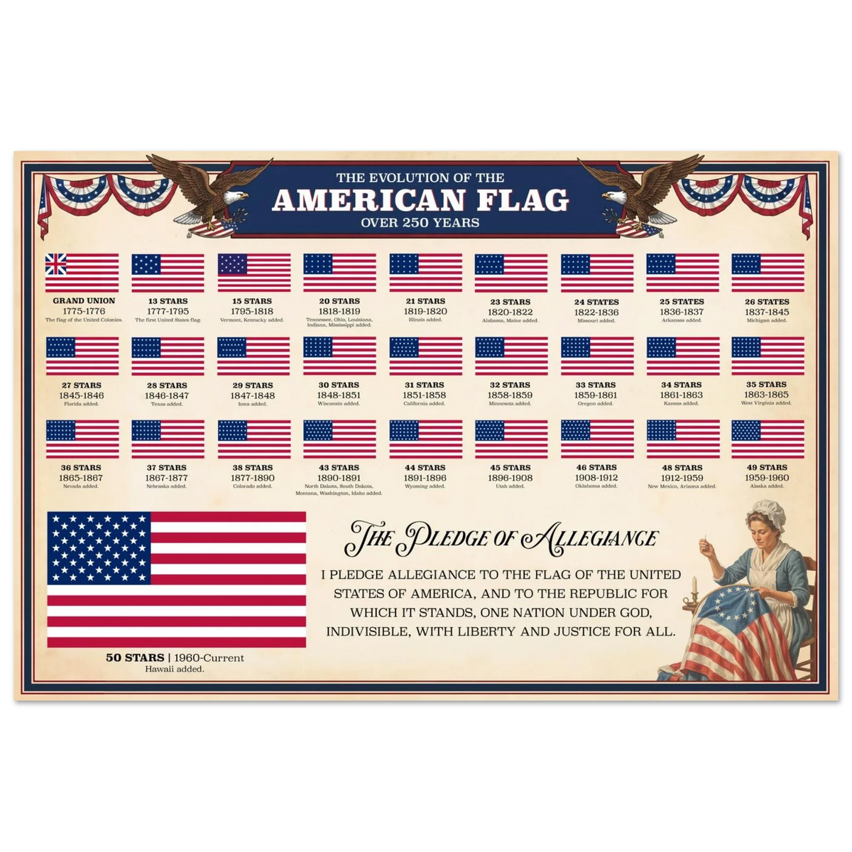 Evolution of the American Flag Print